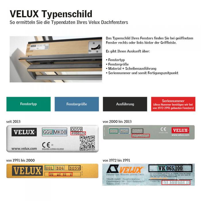 Sichtschutzrollo Schiene Dachfensterrollo für Velux GGU/GPU/GHU - gelb